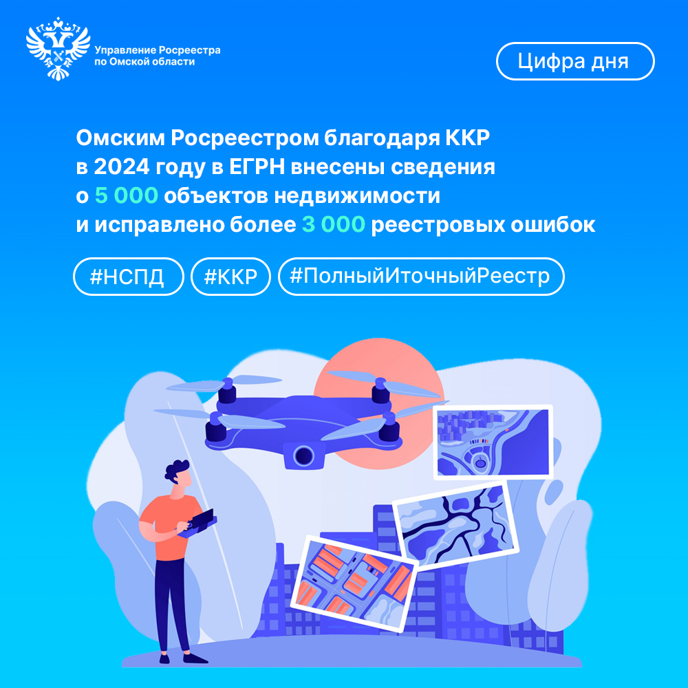 В 2024 году благодаря ККР омским Росреестром в ЕГРН внесены сведения о 5000 объектов недвижимости и исправлено более 3000 реестровых ошибок.