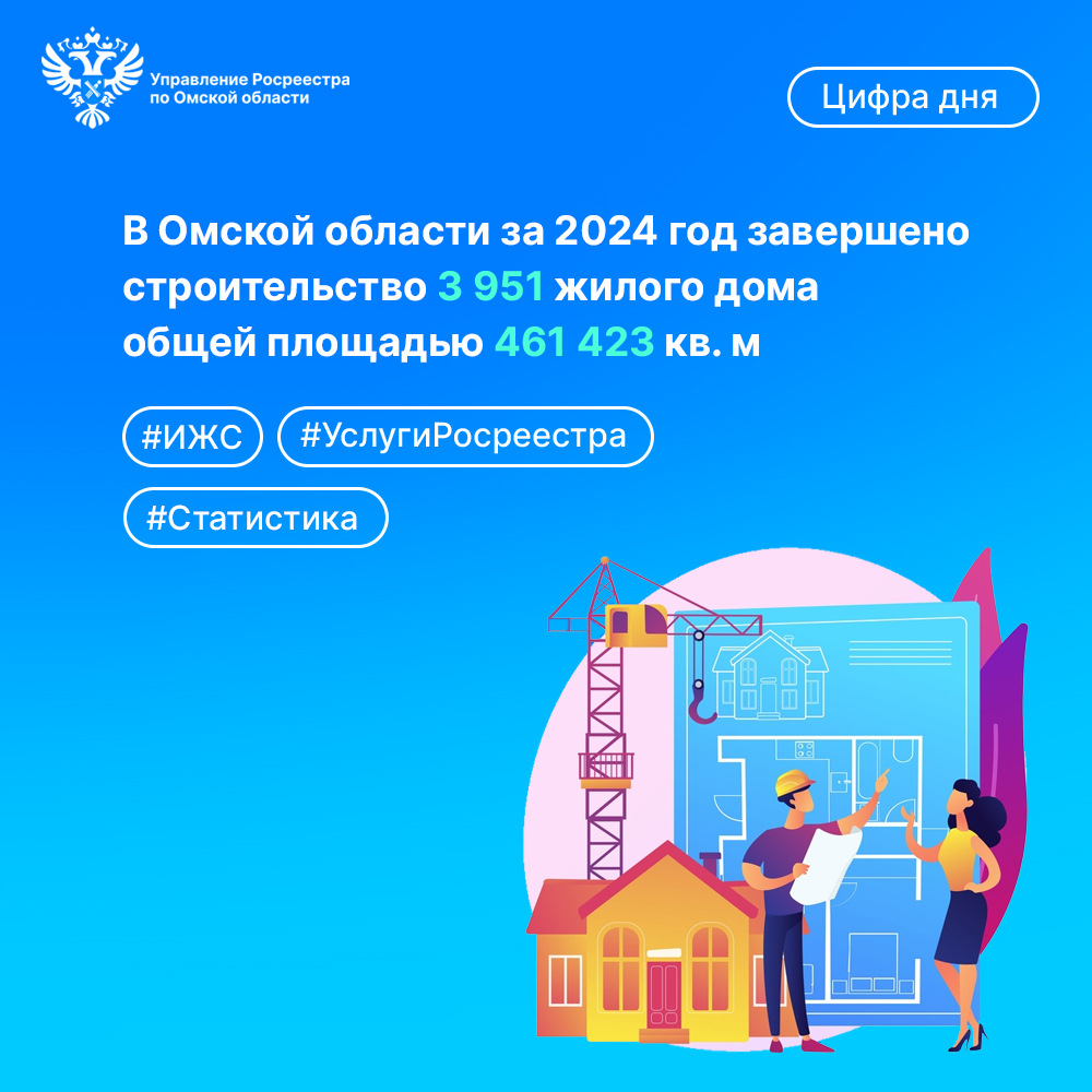 В Омской области побит рекорд 2023 года по темпам индивидуального жилищного строительства.