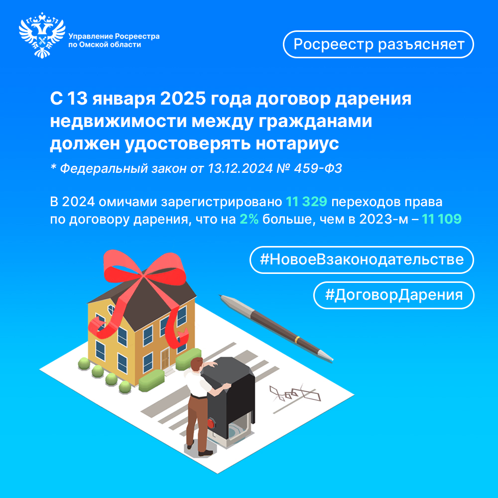 Новое в законодательстве: договор дарения недвижимости между гражданами теперь должен удостоверять нотариус.