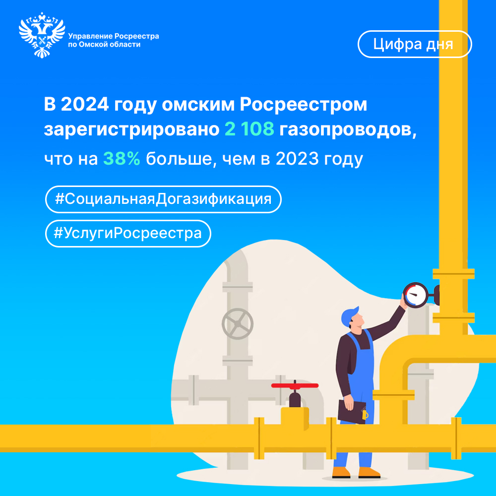 Омская область активно газифицируется: в 2024 году региональным Росреестром зарегистрировано 2108 газопроводов, что на 38% больше, чем в 2023-м.