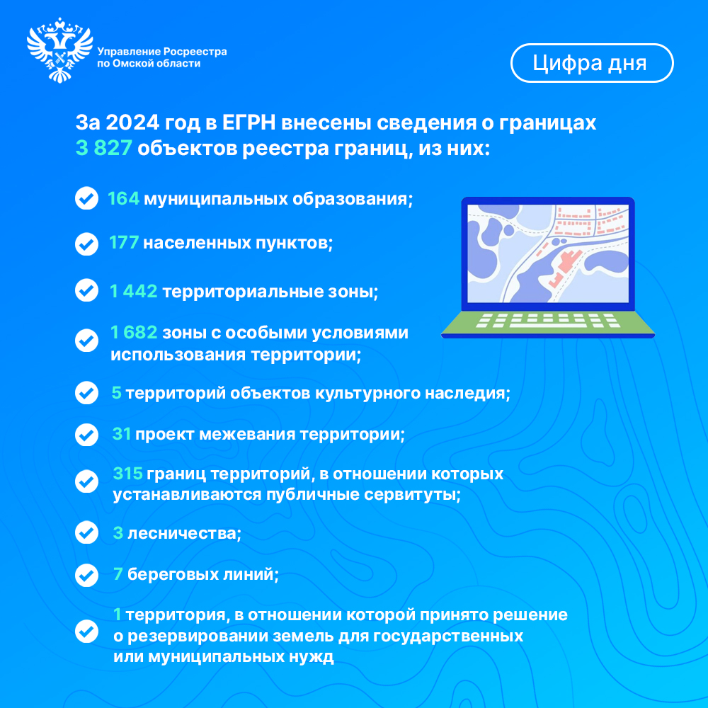 В 2024 году в ЕГРН внесены сведения о границах 3 827 объектов реестра границ Омской области.